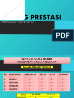 Dialog Prestasi Pn.k.salini