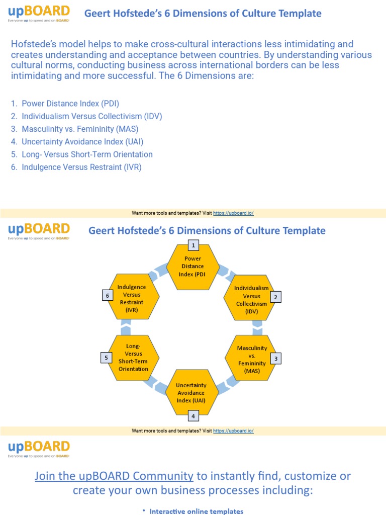 Free Geert Hofstedes 6 Dimensions of Culture Template Free PowerPoint ...