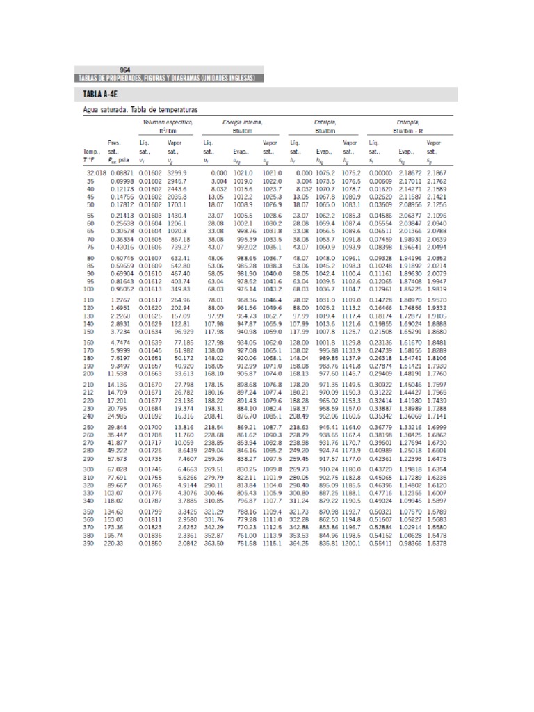 Tablas Termodinámicas (Método Ingles) PDF