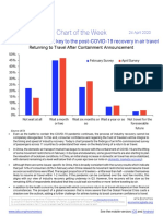 Passenger Confidence Key To The Post Covid 19 Recovery in Air Travel