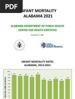 Alabama Infant Mortality Report 2021