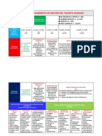 Matriz de Conocimiento de Gestión Del Talento Humano