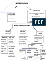 Autoria y Participacion