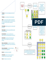 Biología Tema 3