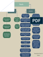 Mapa 1. Filosofía