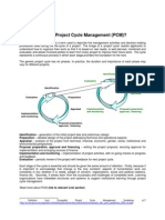 What Is Project Cycle Management (PCM) ?: Identification