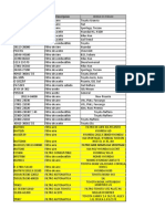 Lista de Filtros Bujias