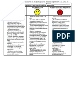 Rúbrica de Autoevaluación. CTE 