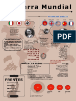 Infografia de La Segunda Guerra Mundial 4