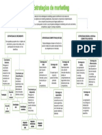 Actividad A2. Mapa Cognitivo