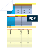 Calculo de Consumo