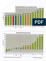 2023 DL Public Utilities Rates Comparison, Nov. 2022