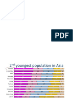 TNS Demographic 2008