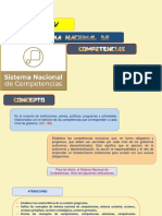 Unidad Cuatro - Sistema - Competencias