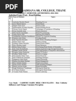 Download Brand Building Projects Case Study by utuutkarsh SN60840655 doc pdf