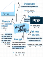 Mapa Mental - Transitividade Verbal