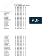 Data Privasi SMPN 29 2022