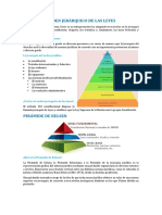 Orden Jerárquico de Las Leyes