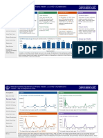 Ma DPH Covid-19 Dashboard