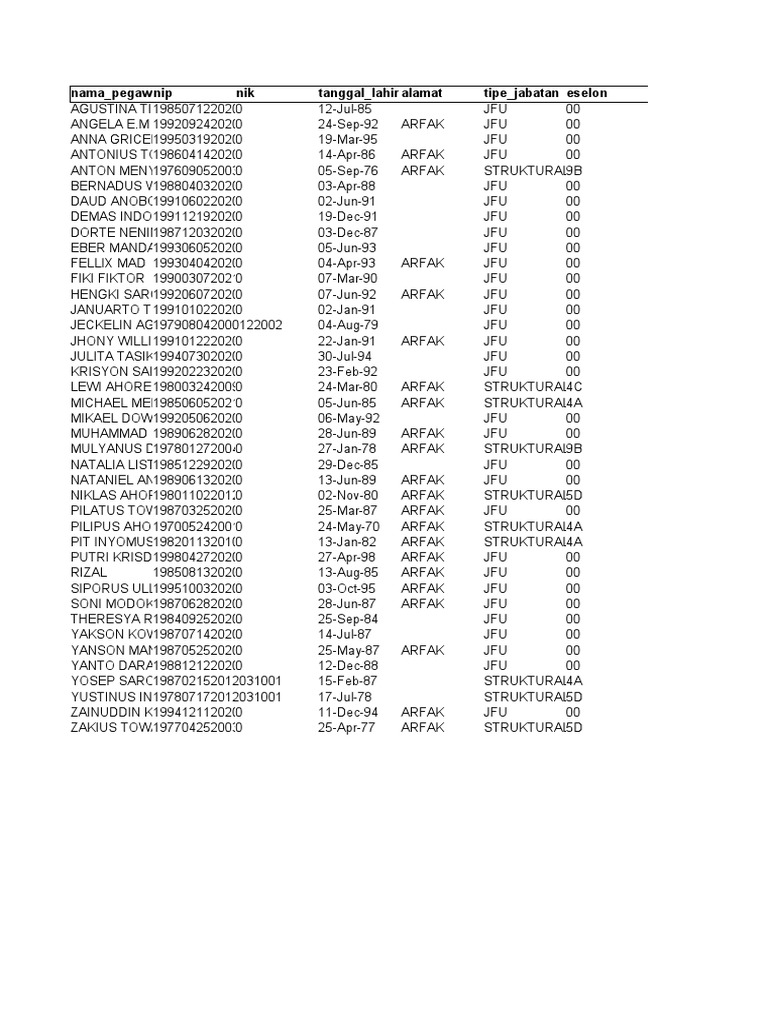 employee-data-records-of-a-government-organization-pdf