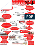 Infografia Linea de Tiempo Econo