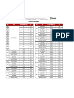 Tabla de Salarios Mínimos