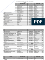 Data Komposisi Pegawai 2021