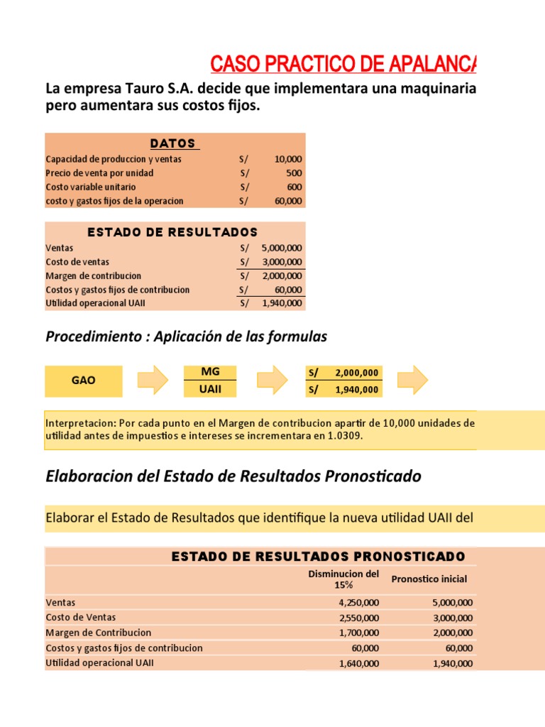 Análisis de Apalancamiento Financiero | PDF | Apalancamiento (Finanzas ...