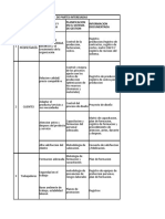 Matriz Partes Interesadas