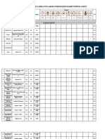 Daftar Inventarisasi b3 Laboratorium RSPG