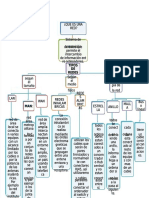 PDF Mapa Conceptual de Redes en Internet - Compress