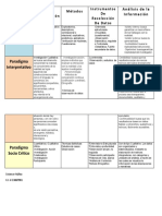 Cuadro Comparativo, Tipos de Paradigmas