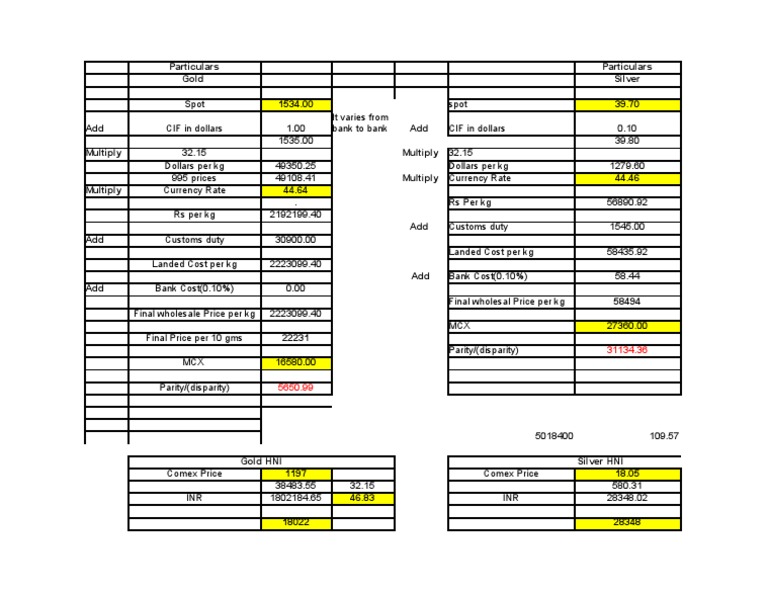 Parity Sheet1 | PDF
