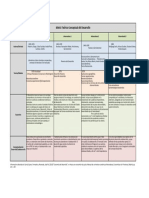 Matriz Teórico Conceptual Del Desarrollo