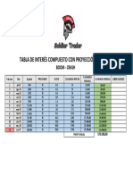 Proyección A Un Año