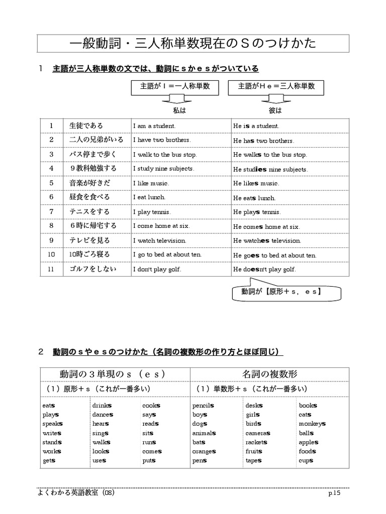neither nor 三人称単数, neither of 例文 – TKSR
