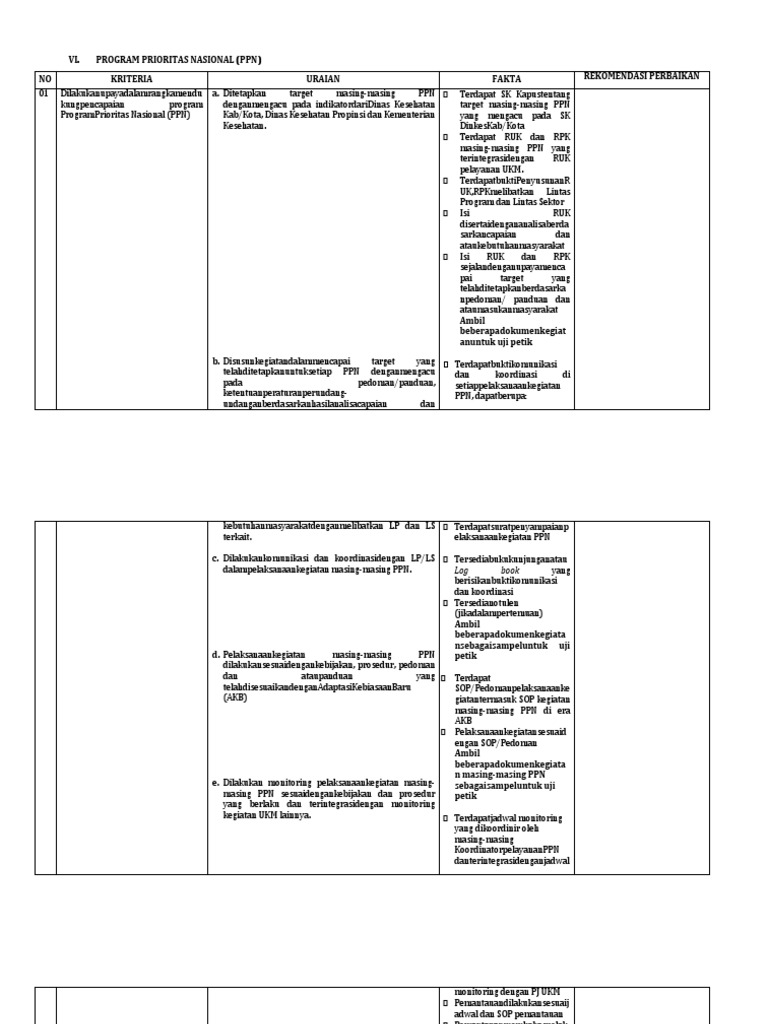 Program Prioritas Nasional Kesehatan | PDF