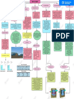 Mapa Conceptual de HIDRA