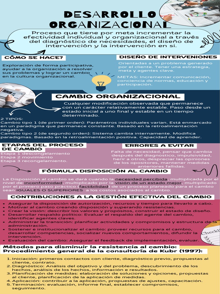 Desarrollo Organizacional | PDF | Planificación | Diseño