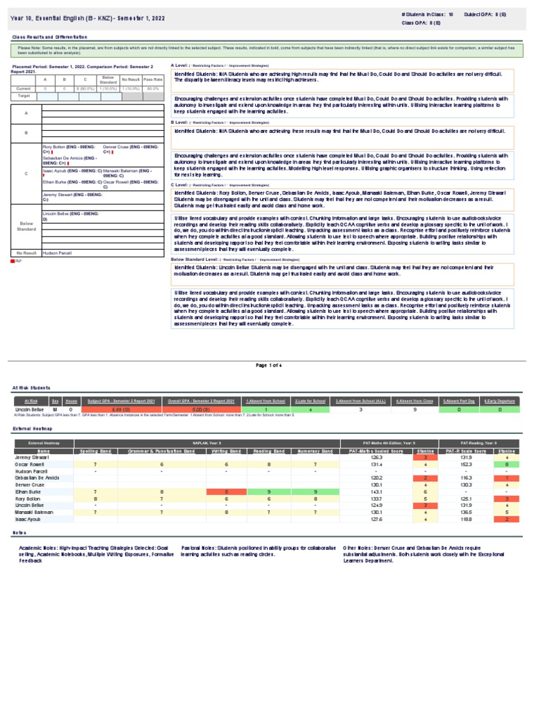 10 Ese Class Placemat PDF