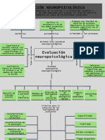 Trabajo de Neuropsicología