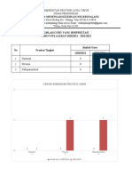 Grafik Rata-Rata Nilai Us