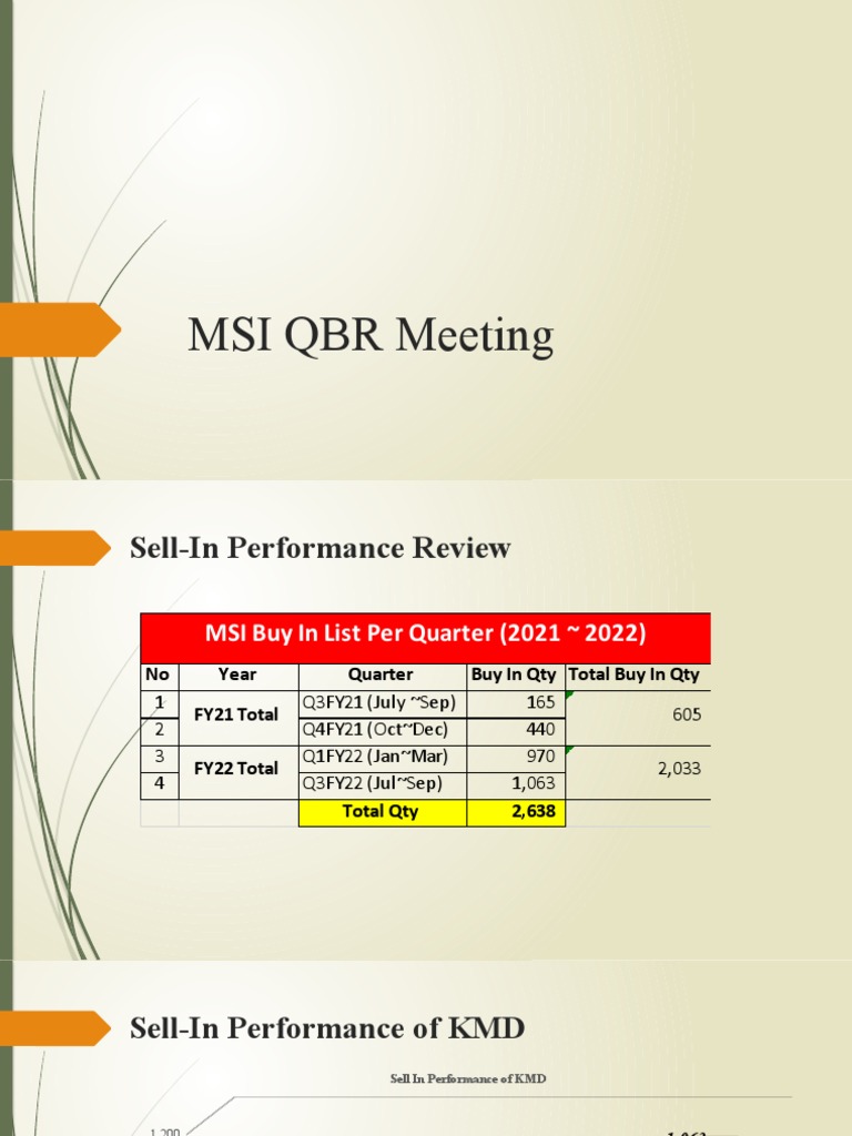 Msi Qbr Meeting PDF Rebate (Marketing) Discounts And Allowances