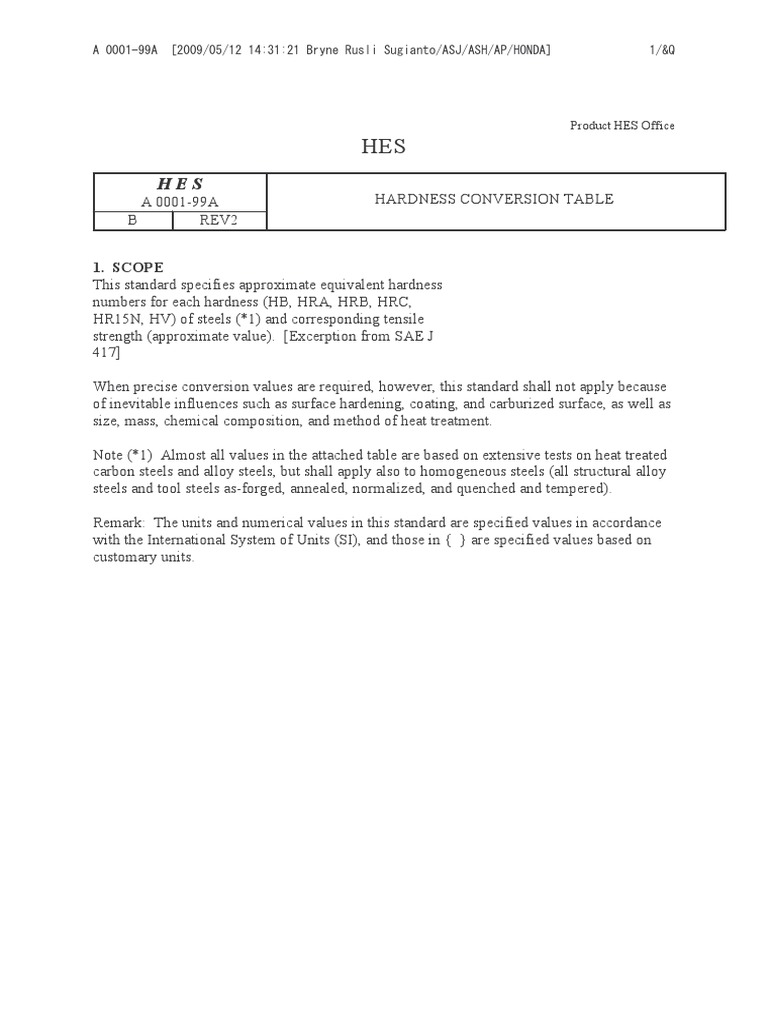 A 0001 99a chuyen doi do cung pdf