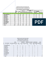 Evaluasi Covid