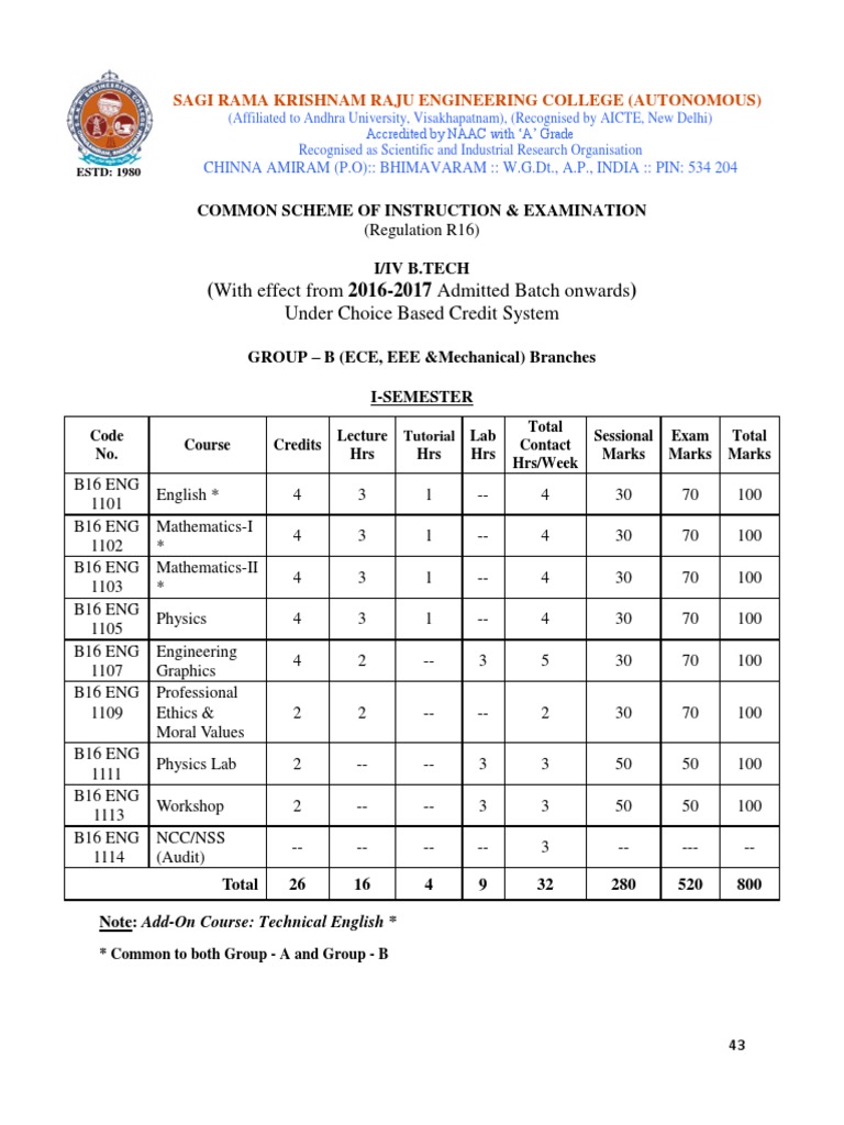 ECE I/IV B.Tech R16 Curriculum Overview | PDF | Ordinary Differential ...