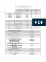 Reporte anual Unipharm06