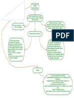 Diagrama Mapa Diseño Experimental