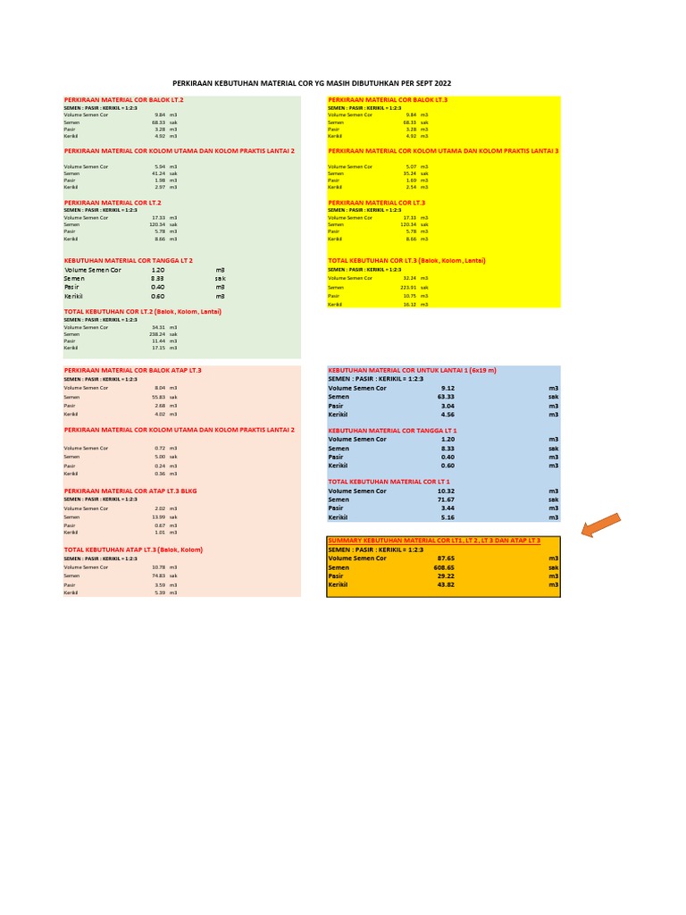 Kebutuhan Material Cor Per M3 | PDF | Seni