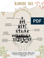 Sec 04 E) Afiche Piramide Del Sistema Capitalista